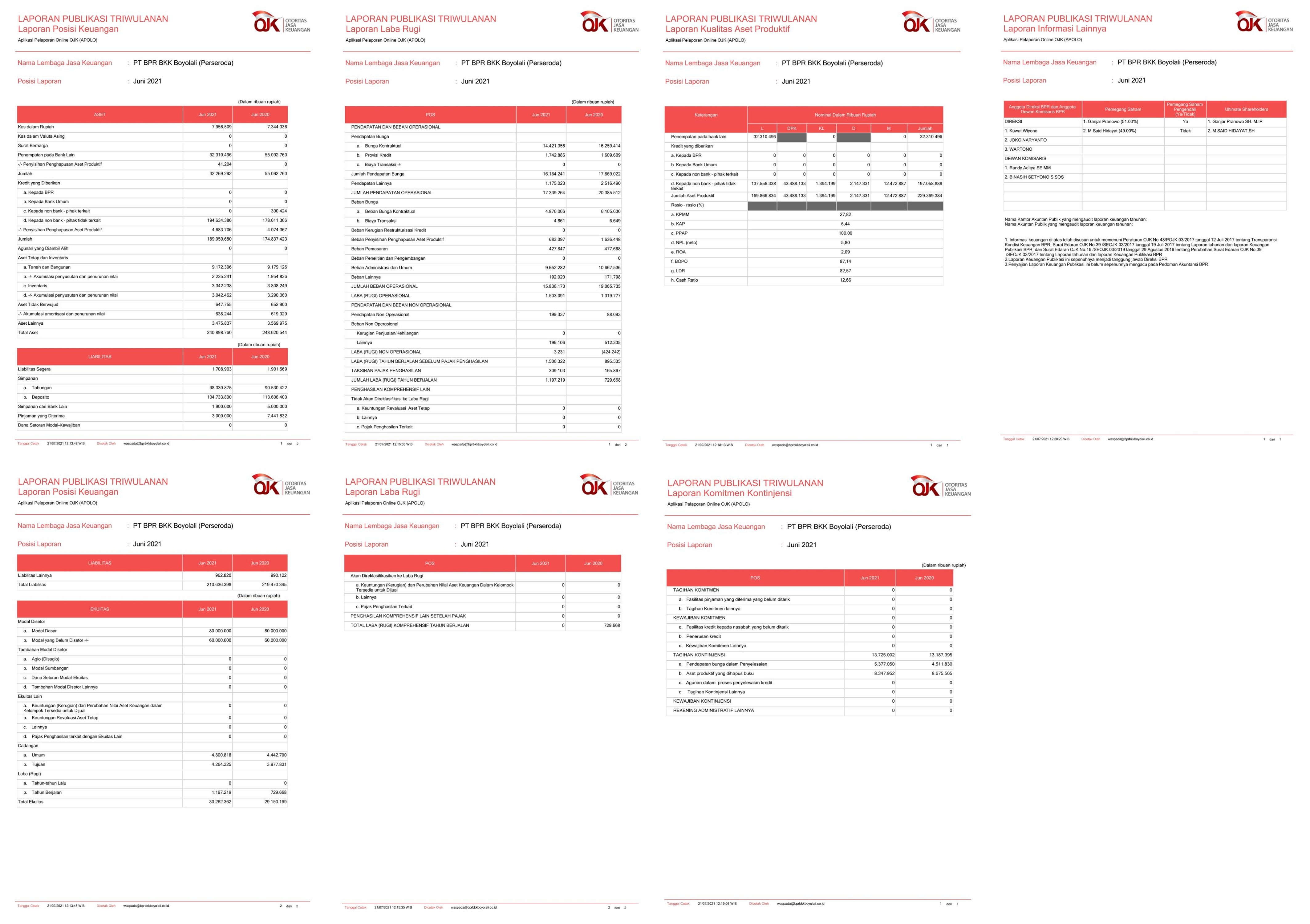 LAPORAN PUBLIKASI TRIWULAN 2 TAHUN 2021